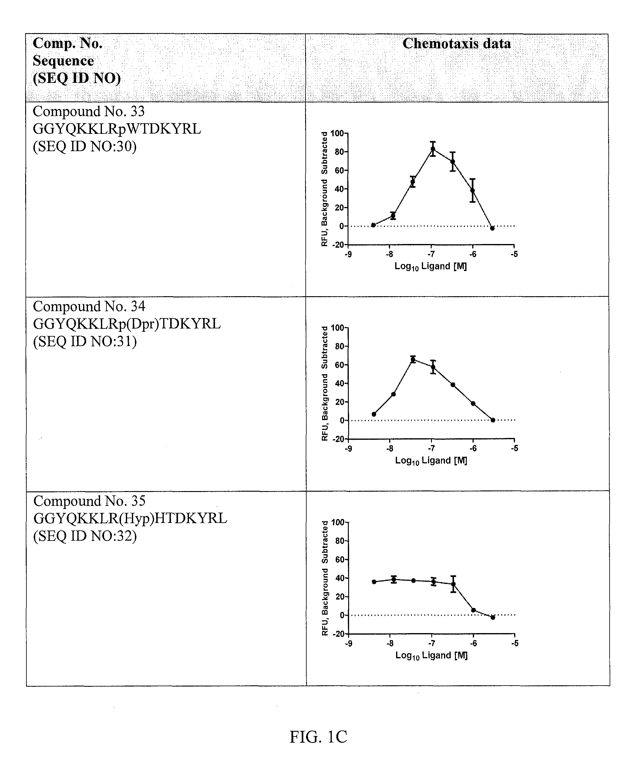 CXCR4 receptor compounds