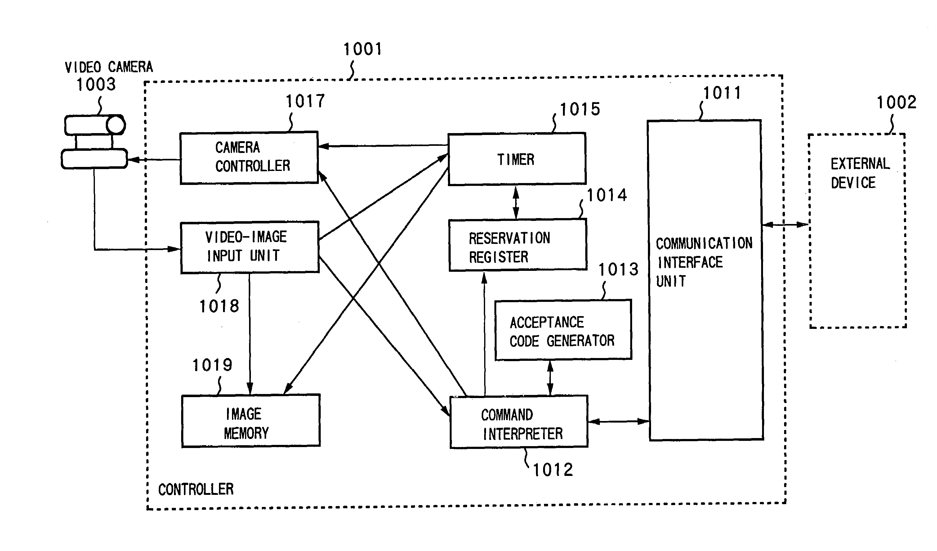 Communication method and apparatus, server and client on network, and program codes realizing communication thereof