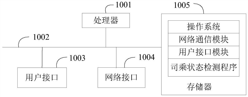 Driver and passenger state detection method and device and computer readable storage medium