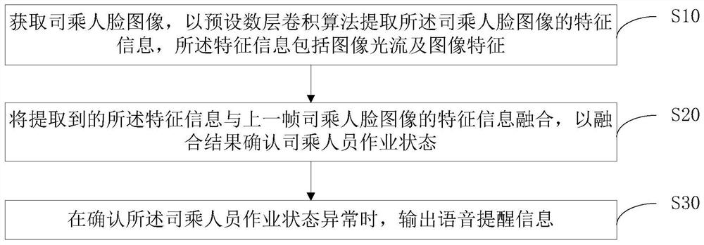 Driver and passenger state detection method and device and computer readable storage medium