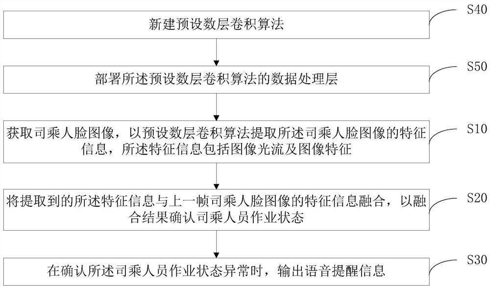 Driver and passenger state detection method and device and computer readable storage medium