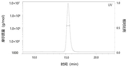 Novel coronavirus Delta mutant strain specific antibody and application thereof