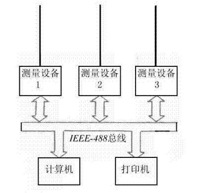 Method for background noise removal by electromagnetic measuring technology