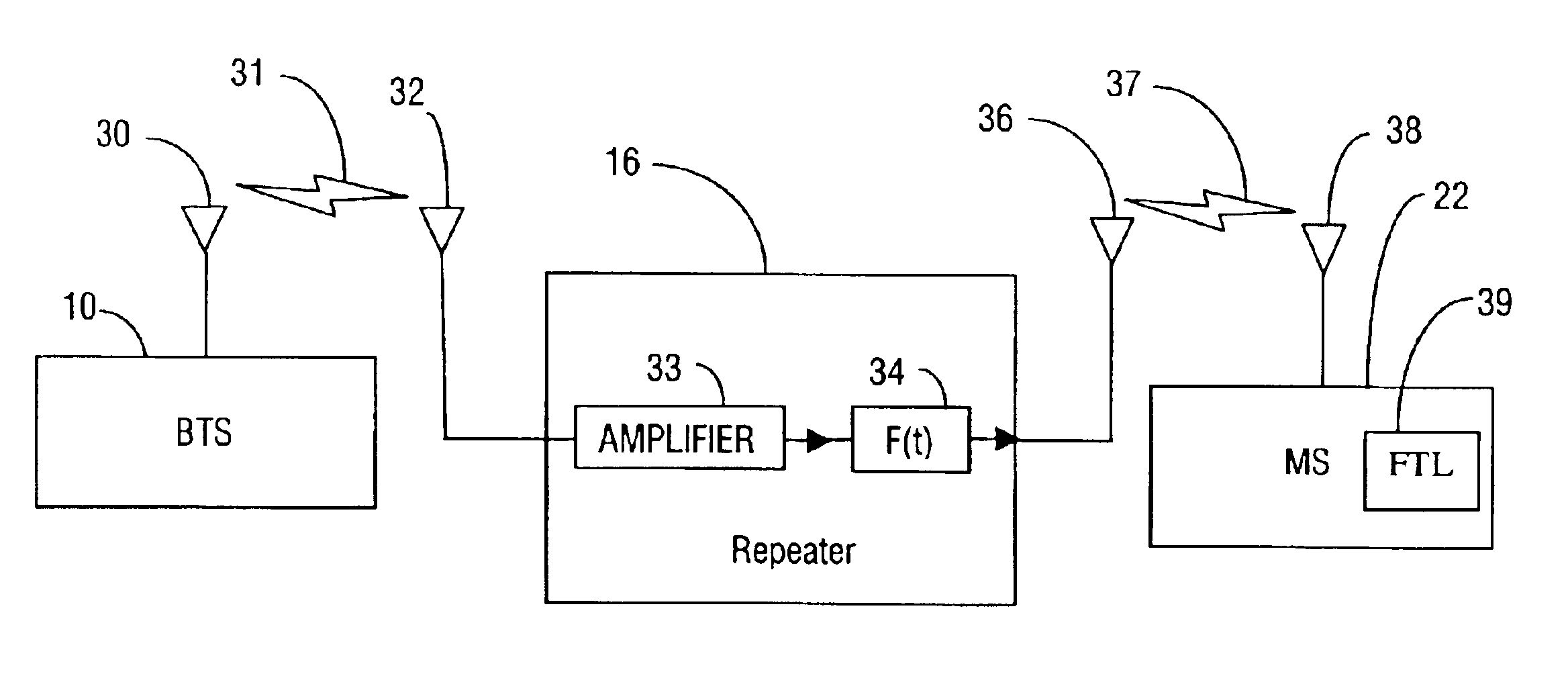 Forward link repeater frequency watermarking scheme