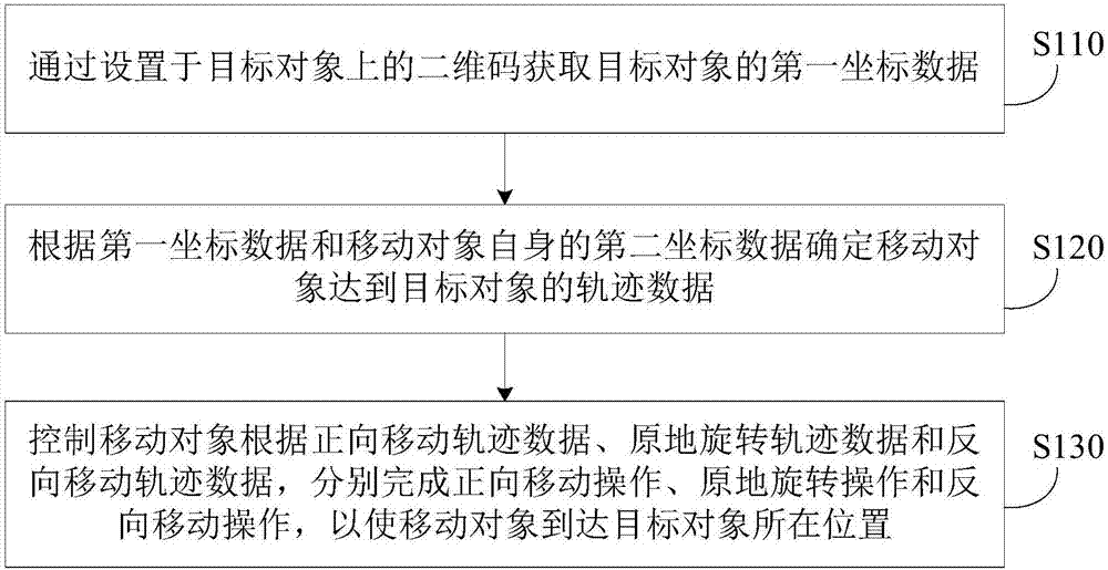 Intelligent moving method and device, robot and storage medium