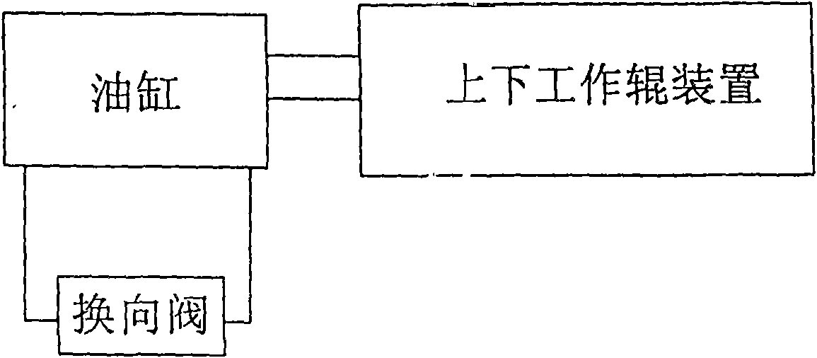 Device for adjusting wall thickness of hot rolled steel tube