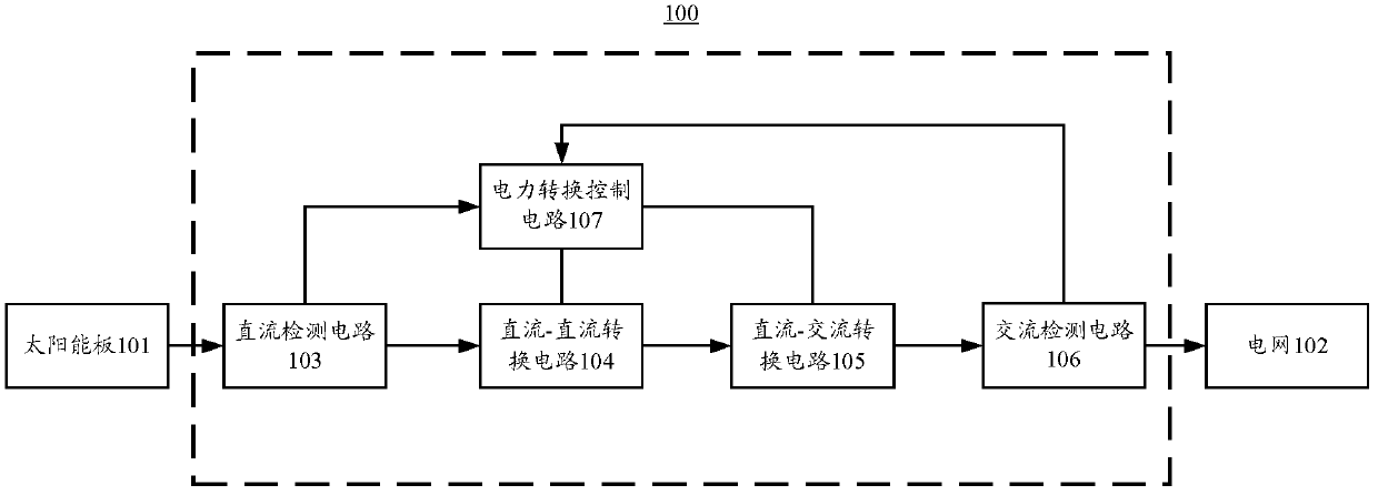 Single-phase inverter for eliminating ripples wave at direct current input end and solar photovoltaic generating system