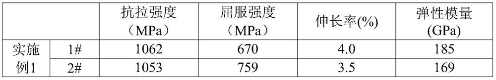 Polymer composite stainless steel 3D printing material, preparation method and preparation method of part