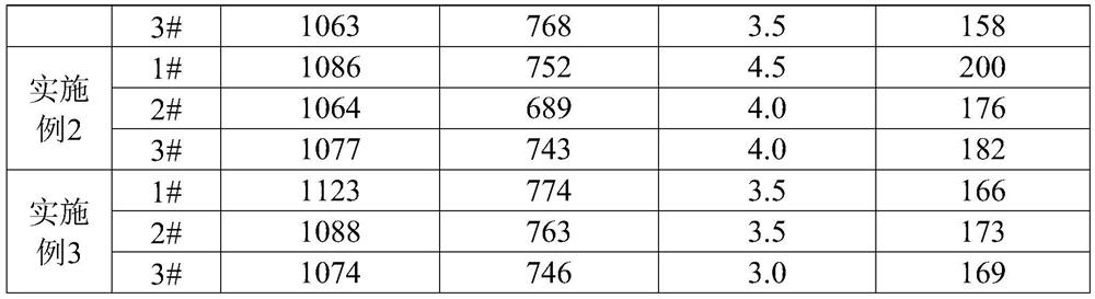 Polymer composite stainless steel 3D printing material, preparation method and preparation method of part