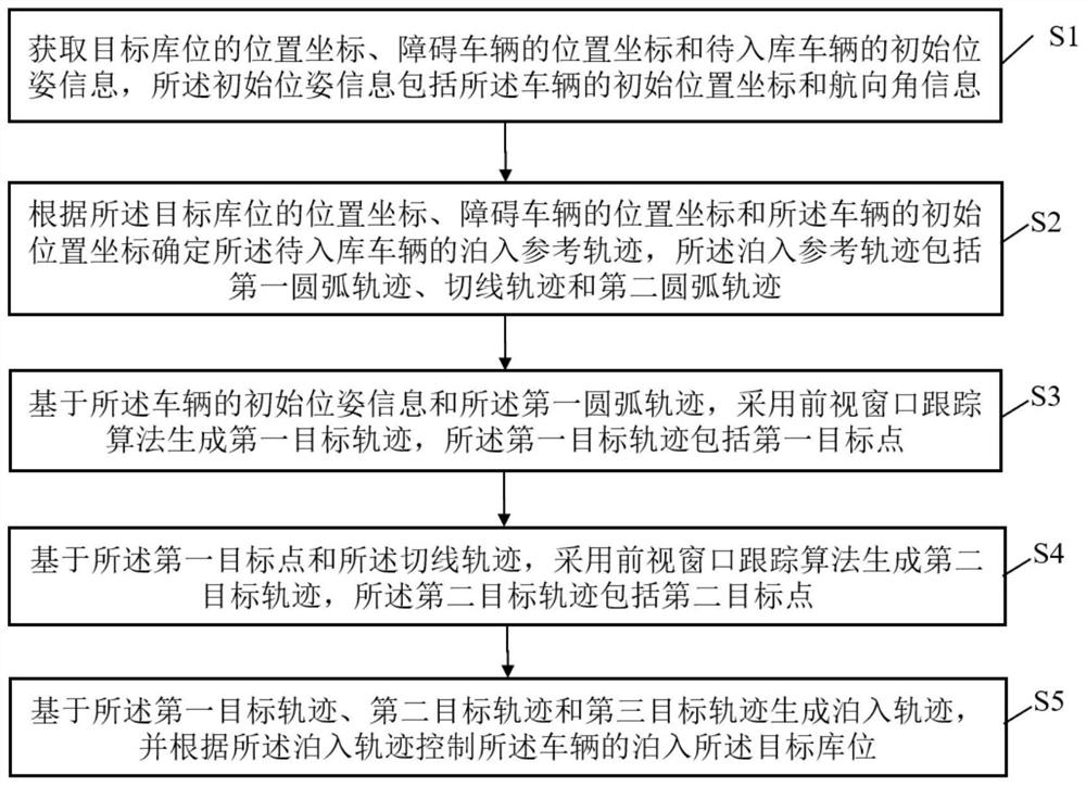 Horizontal autonomous parking control method and device, vehicle and storage medium