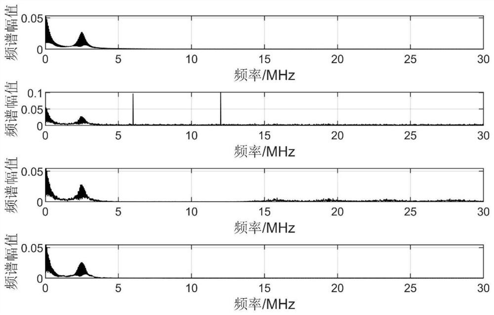 Oil-immersed transformer partial discharge signal denoising method based on improved VMD algorithm and wavelet packet denoising algorithm