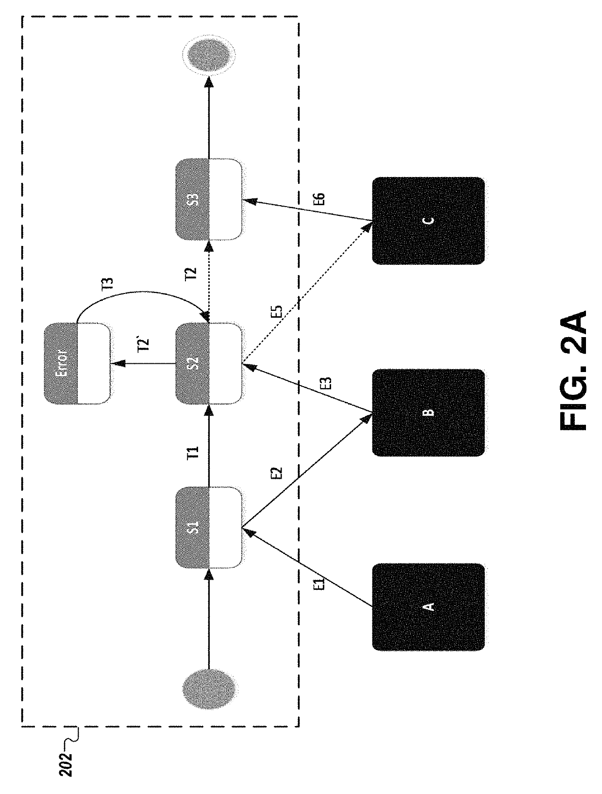 Methods and apparatuses for improving failure recovery in a distributed system