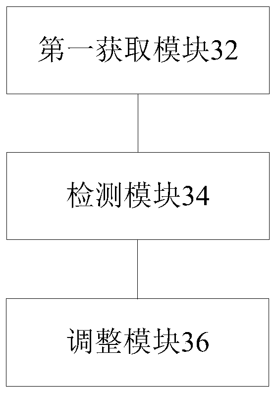 Distribution area division method and device