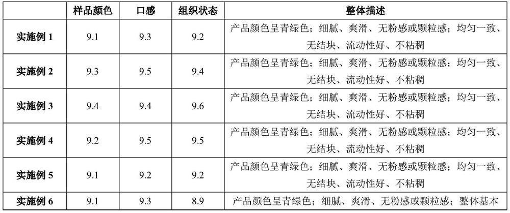 Stabilizer suitable for non-whole milk product, milk product prepared from stabilizer and preparation method of milk product