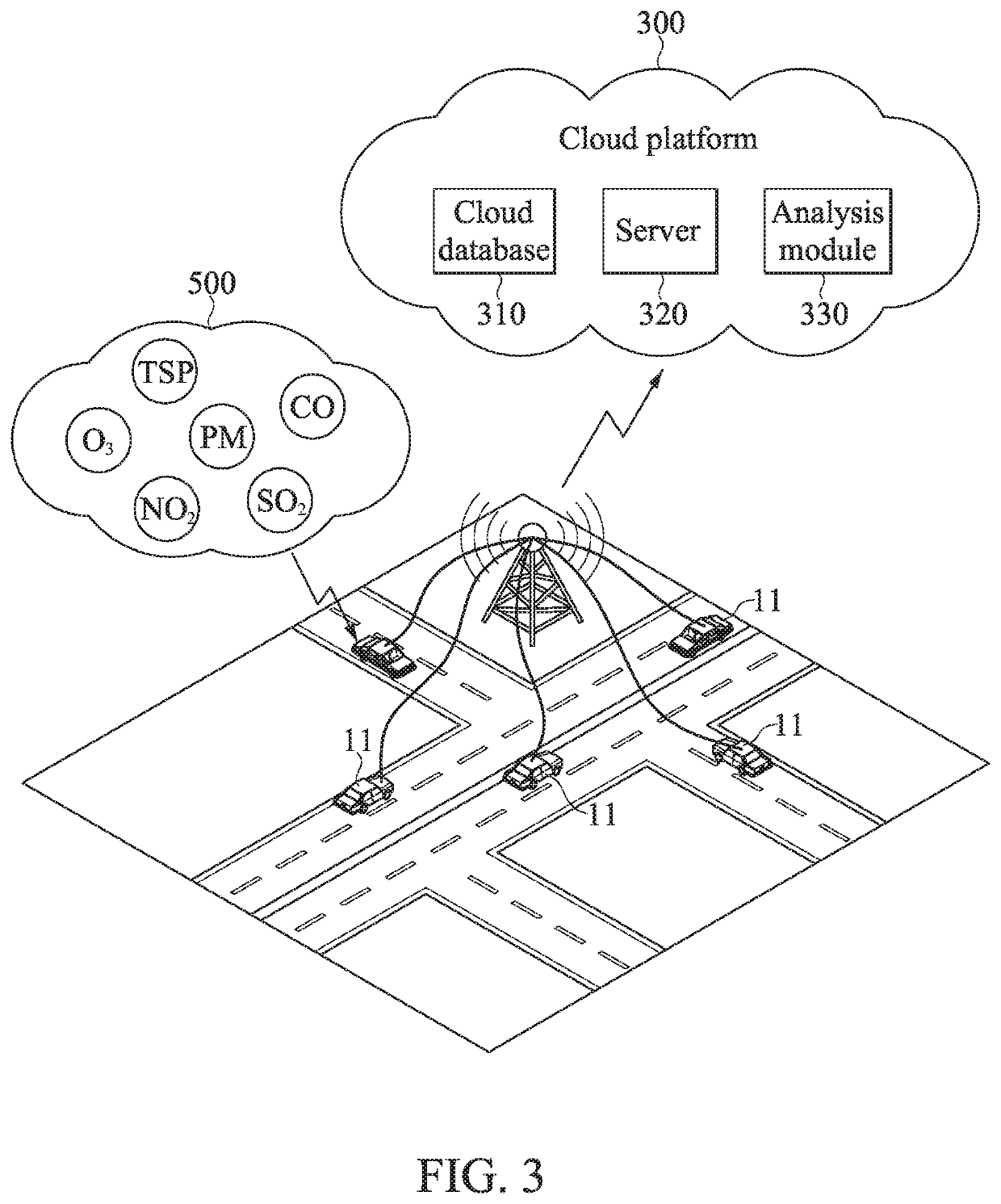 Vehicle information and environment monitoring compound vehicle system and data processing and transmission method therein