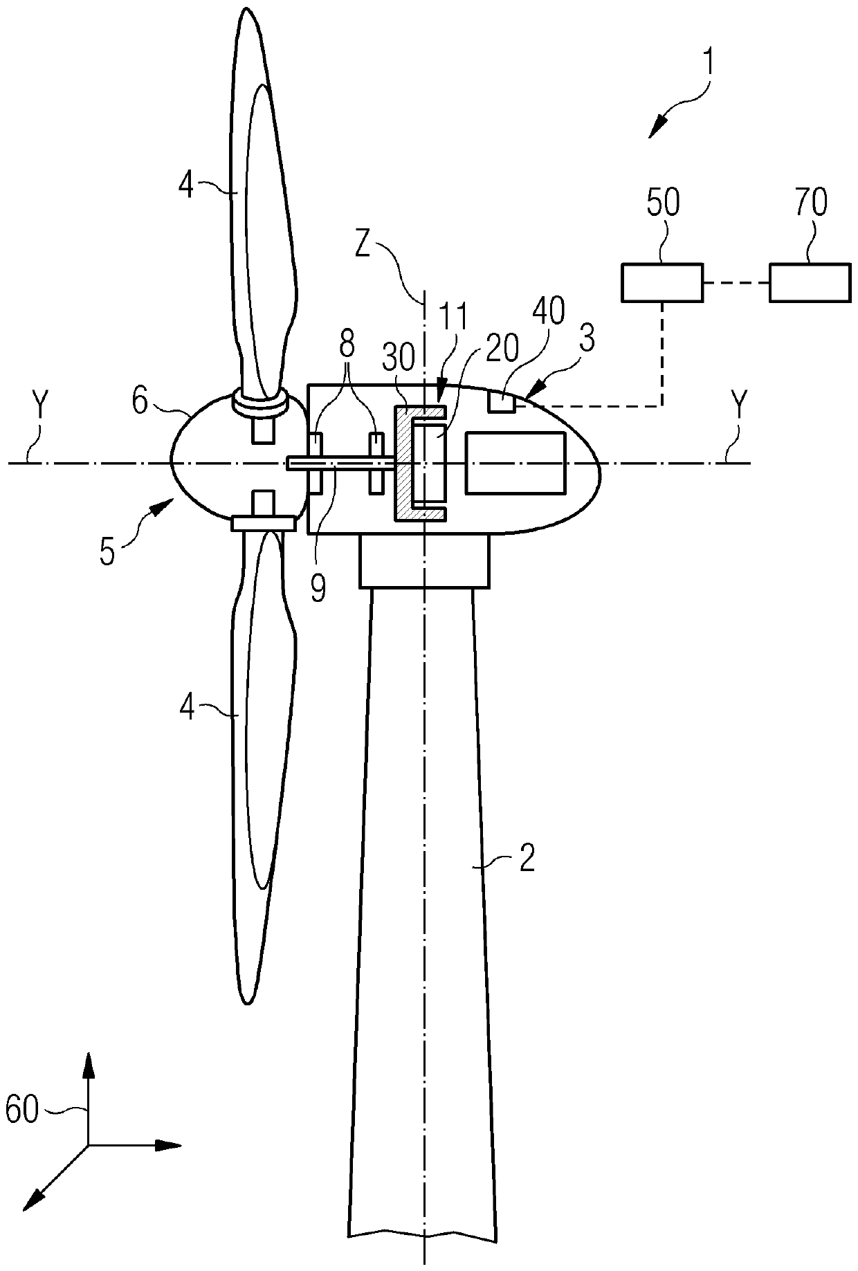 Gyro for stabilizing wind turbine movements