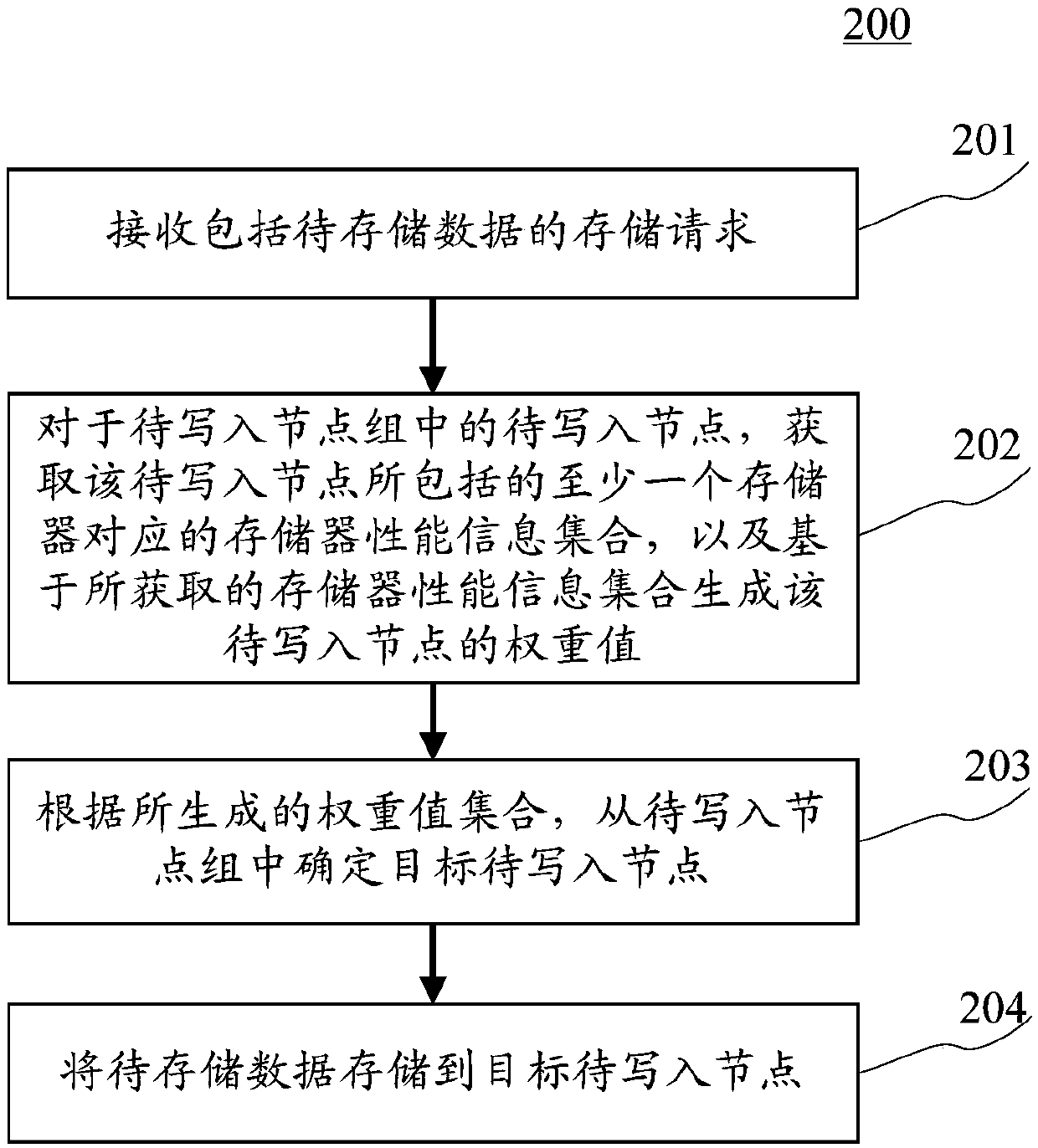 A method and apparatus for storing data