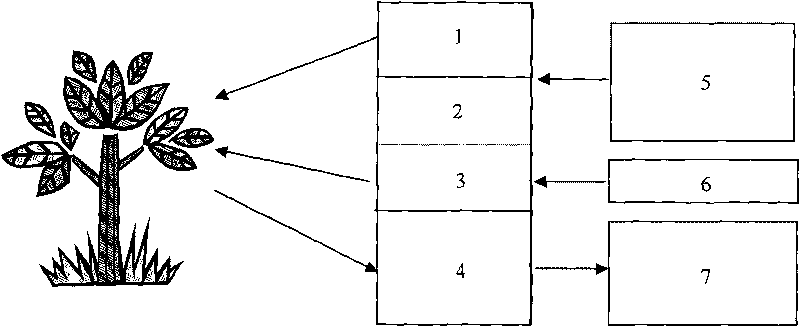 Multispectral earth observation laser radar system