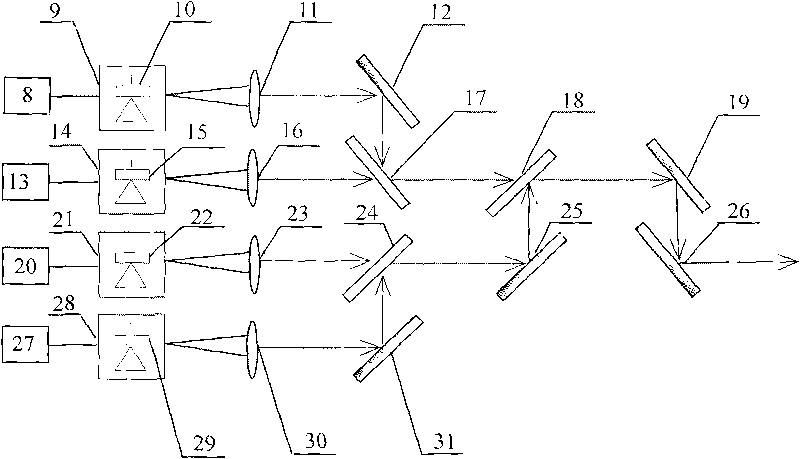 Multispectral earth observation laser radar system