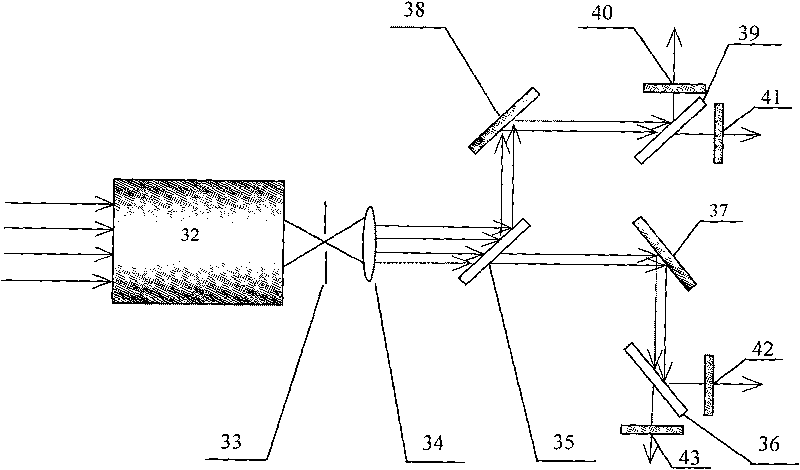 Multispectral earth observation laser radar system