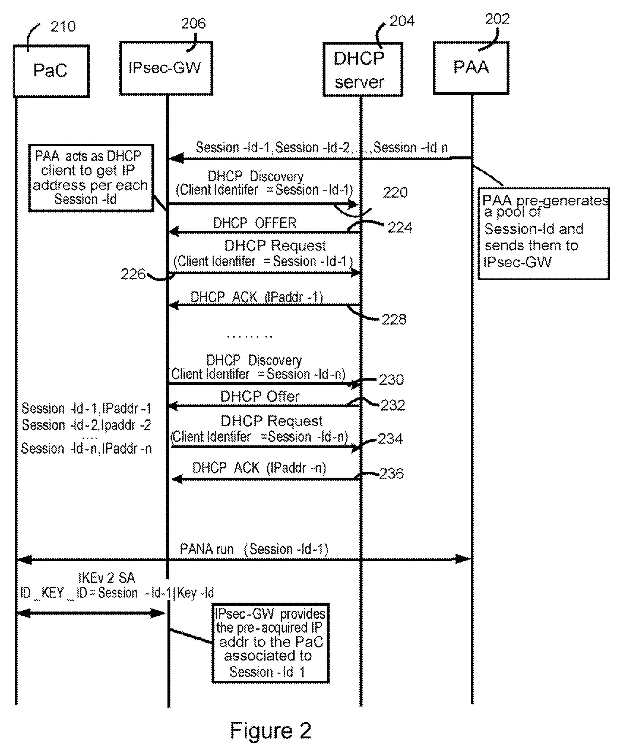 Assisted proactive IP address acquisition