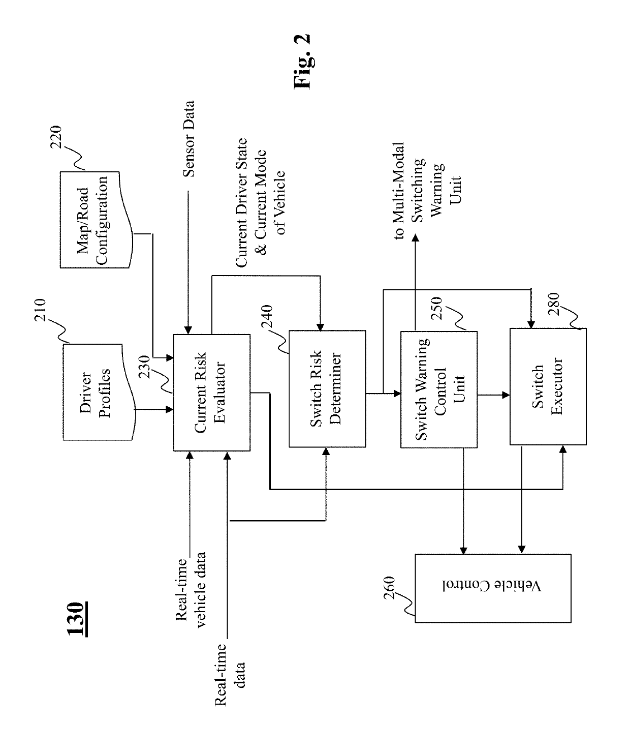 Method and system for driving mode switching based on self-aware capability parameters in hybrid driving