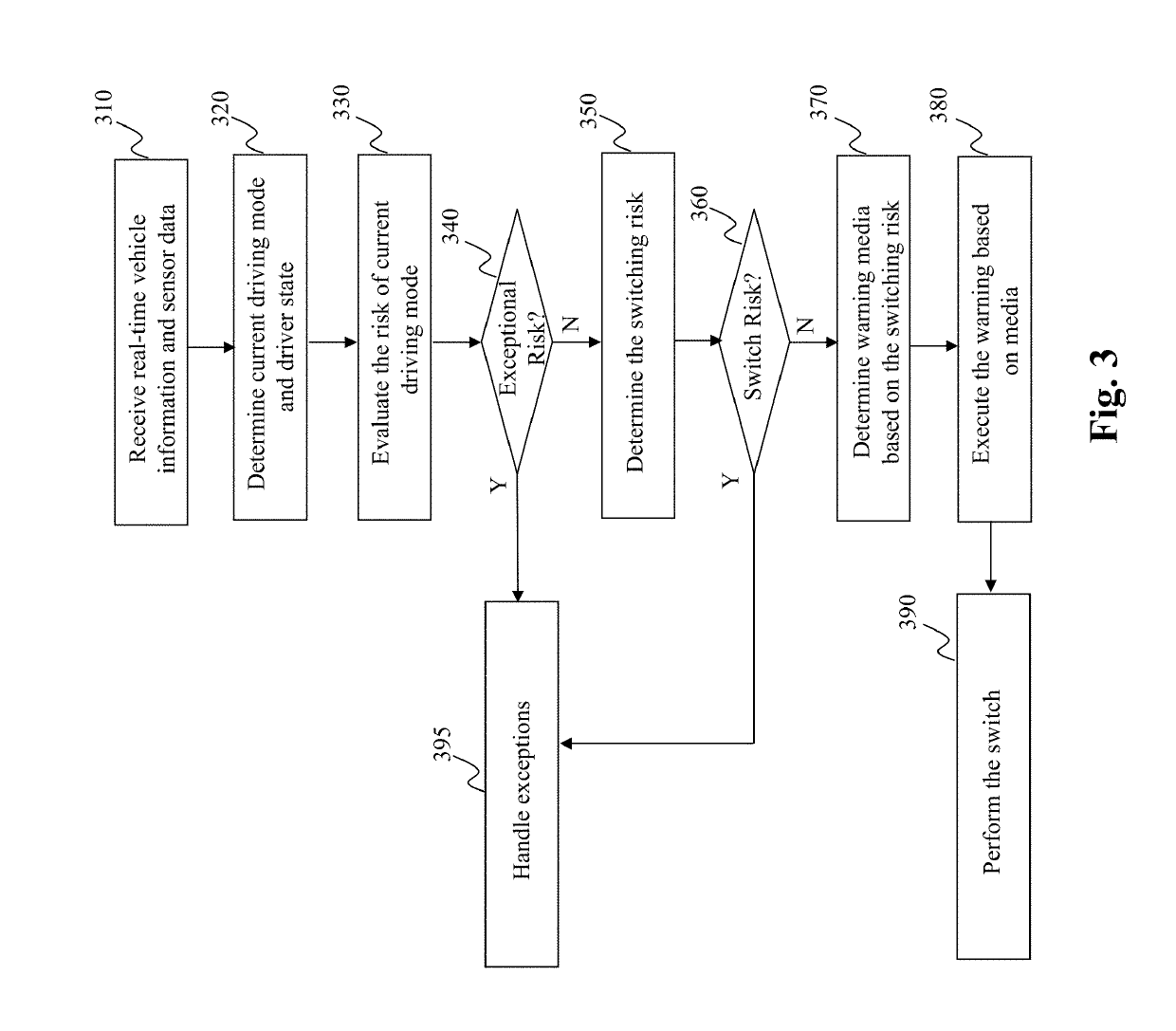 Method and system for driving mode switching based on self-aware capability parameters in hybrid driving