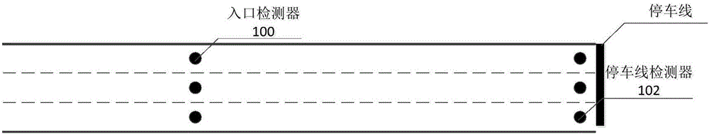 Vehicle queuing length simulation system, method and device