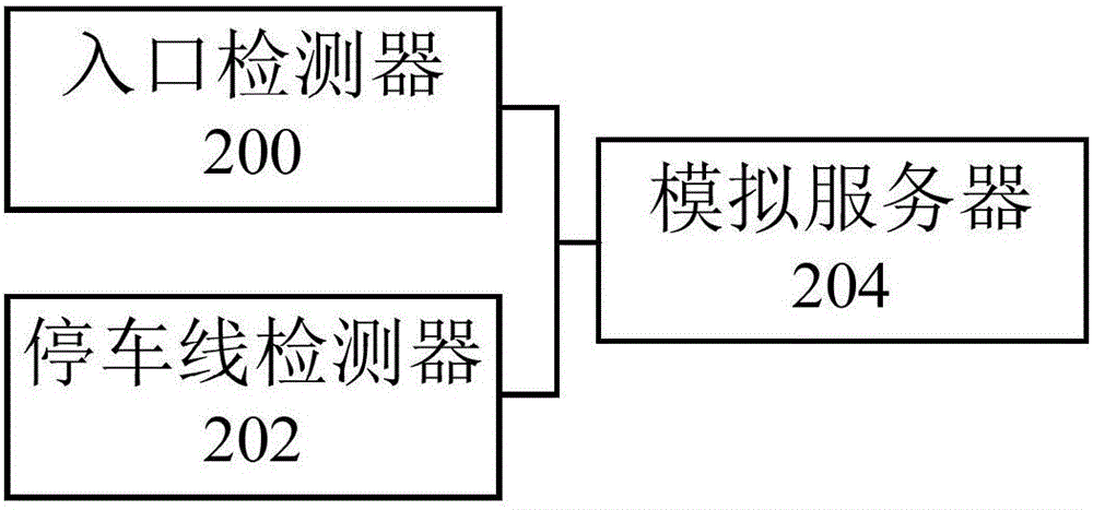 Vehicle queuing length simulation system, method and device