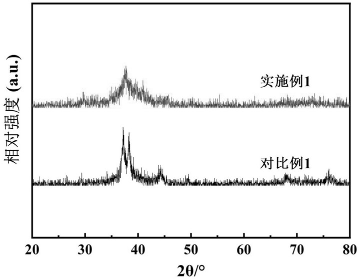 A kind of corrosion-resistant and anti-fouling copper-based amorphous/carbon nanotube composite material and preparation method thereof