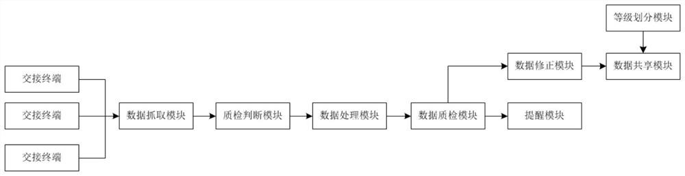 Data information resource sharing system and method based on dynamic interface service