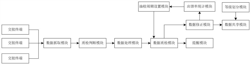 Data information resource sharing system and method based on dynamic interface service