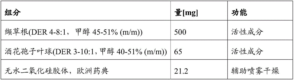 Fast dissolving granulate