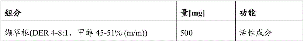 Fast dissolving granulate