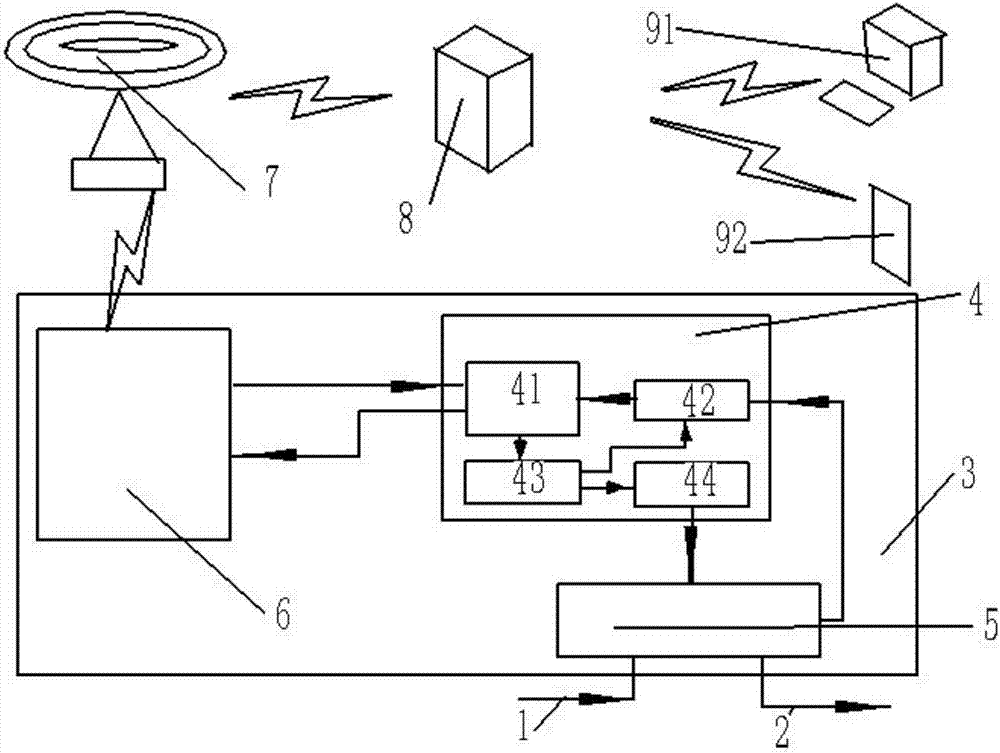 Remote power supply control switching system based on narrowband internet of things and remote power supply control switching method thereof