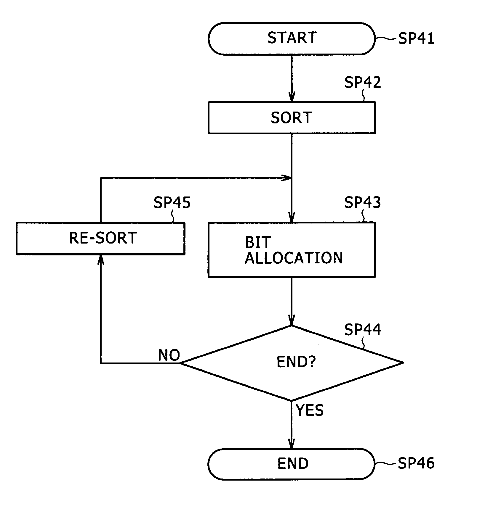 Audio signal encoding method, program of audio signal encoding method, recording medium having program of audio signal encoding method recorded thereon, and audio signal encoding device