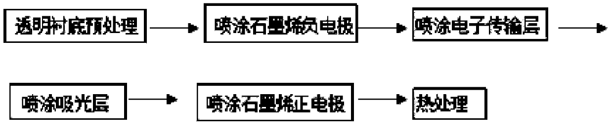 Perovskite based flexible film solar cell and preparation method thereof