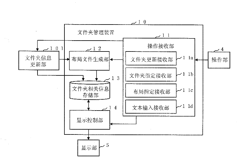 Folder management device, folder management method, and folder management program