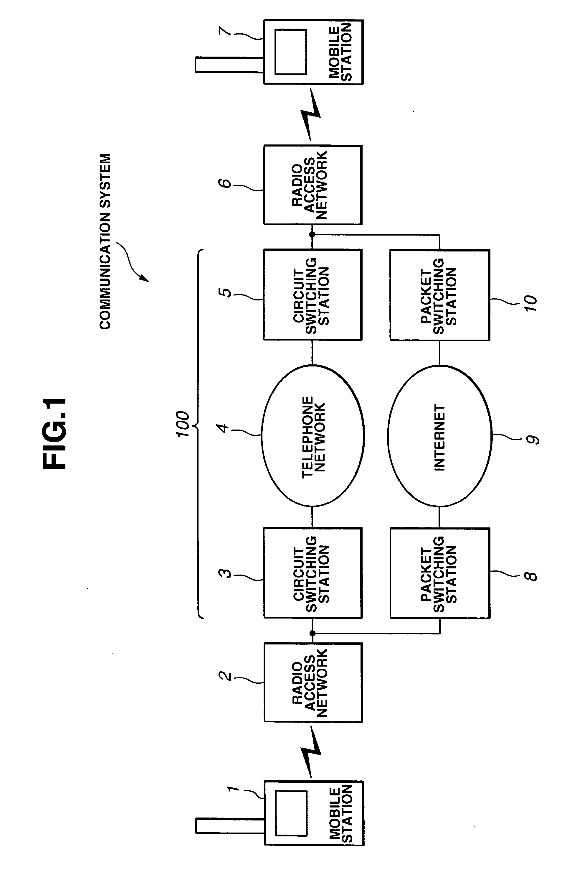 Communication system and mobile station therefor