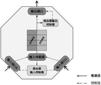 A Design Method of Blocking and Breaking Bypass Router Oriented to Data Acquisition System