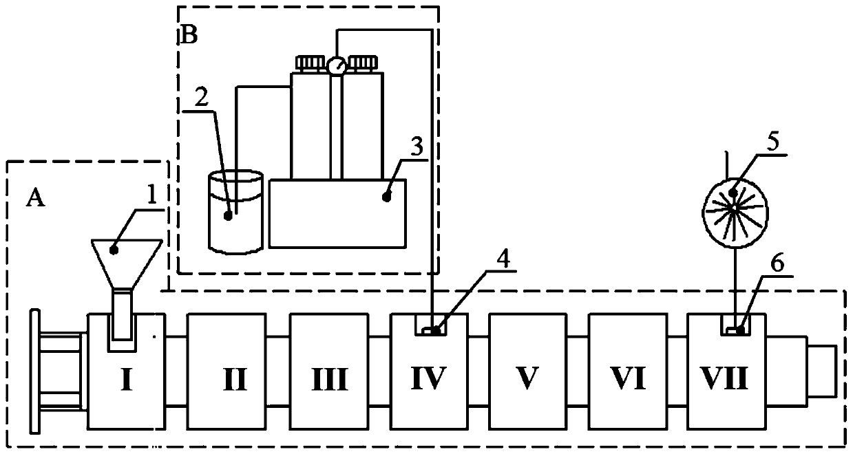 Method for preparing polymer material/graphene nanocomposite material by continuous mixing in situ reduction and its application