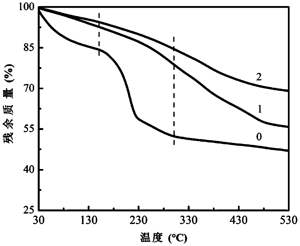 Method for preparing polymer material/graphene nanocomposite material by continuous mixing in situ reduction and its application