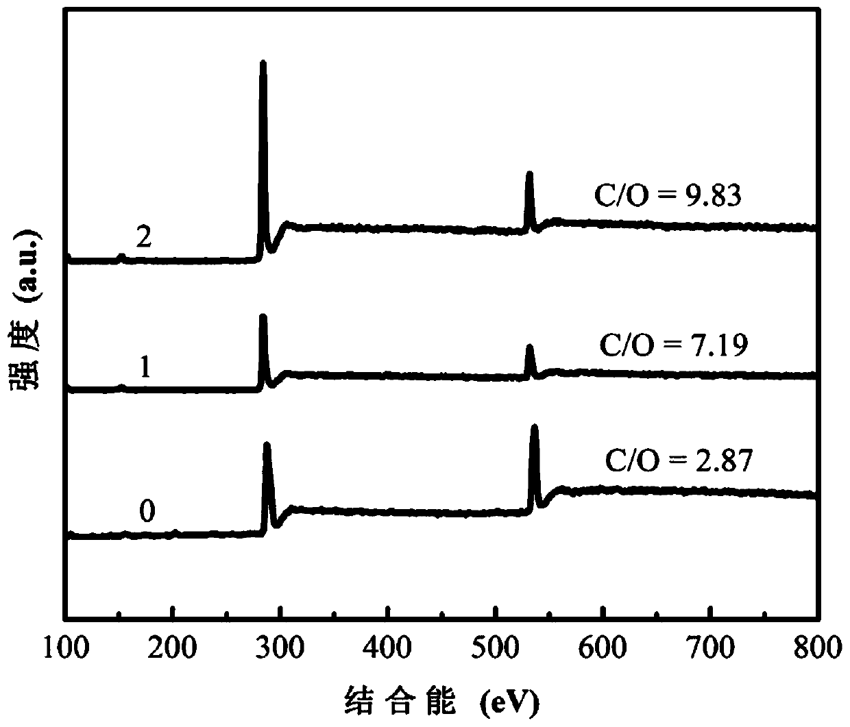 Method for preparing polymer material/graphene nanocomposite material by continuous mixing in situ reduction and its application