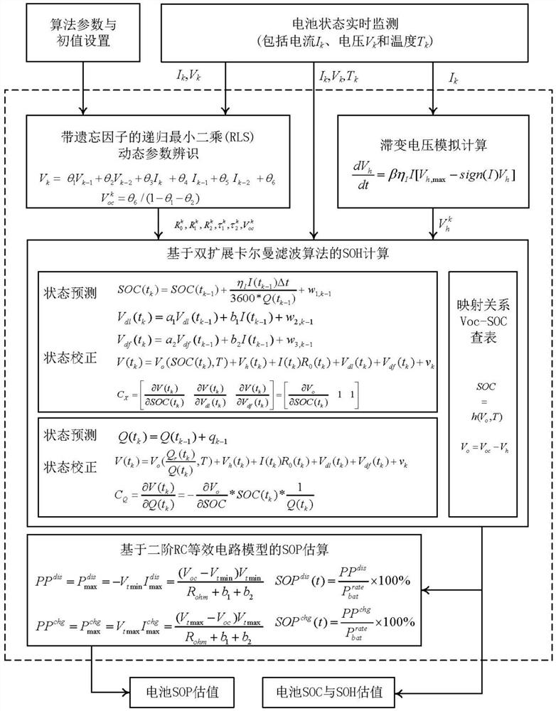 A method and system for online estimation of power battery health and power status