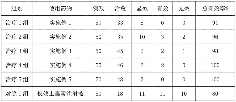 Traditional Chinese medicine composition for treating swine eperythrozoonosis and preparation method and application thereof