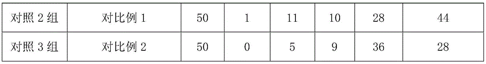 Traditional Chinese medicine composition for treating swine eperythrozoonosis and preparation method and application thereof