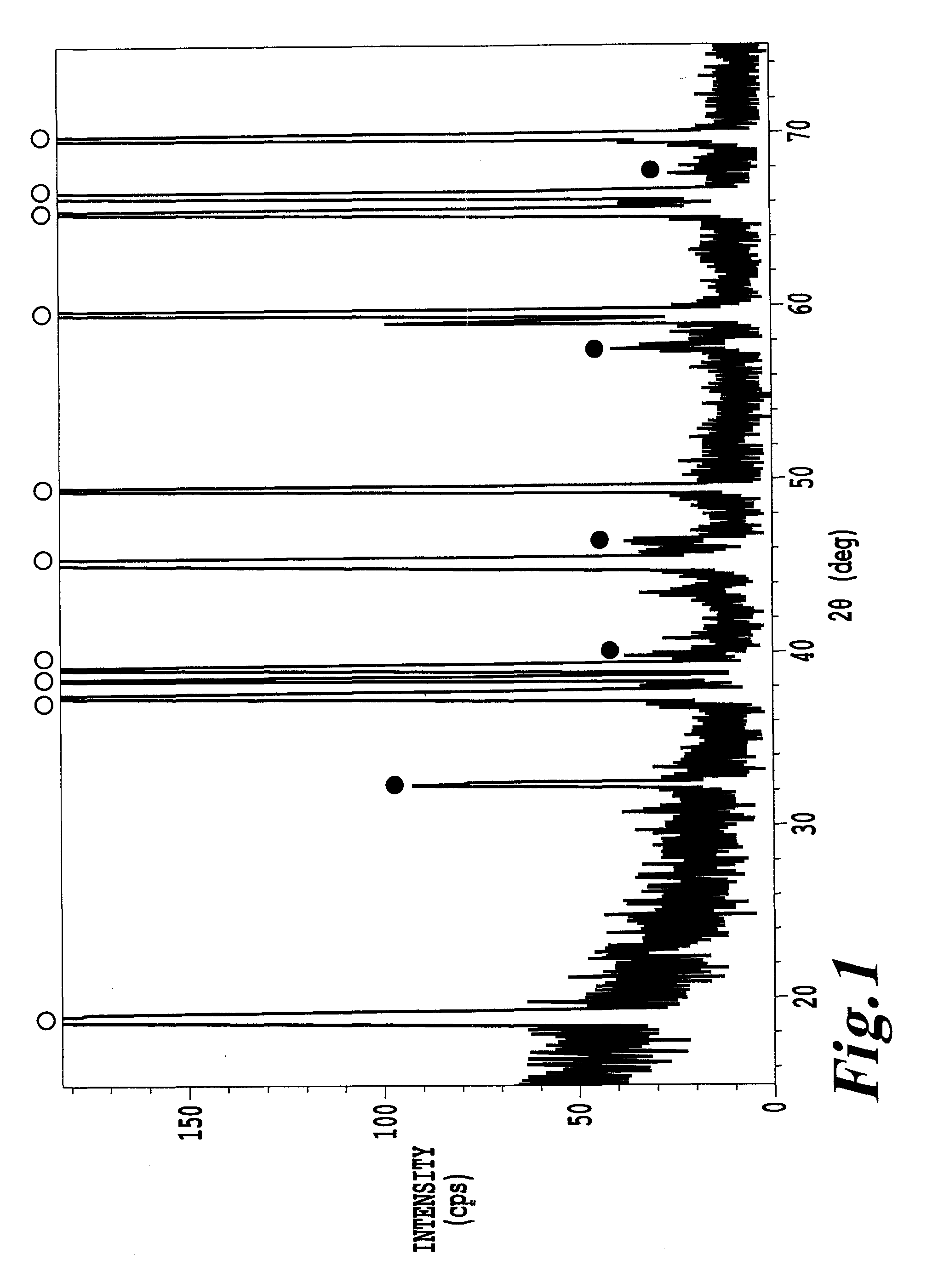 Surface modified lithium-containing composite oxide for cathode active material for lithiun ion secondary battery and its production process