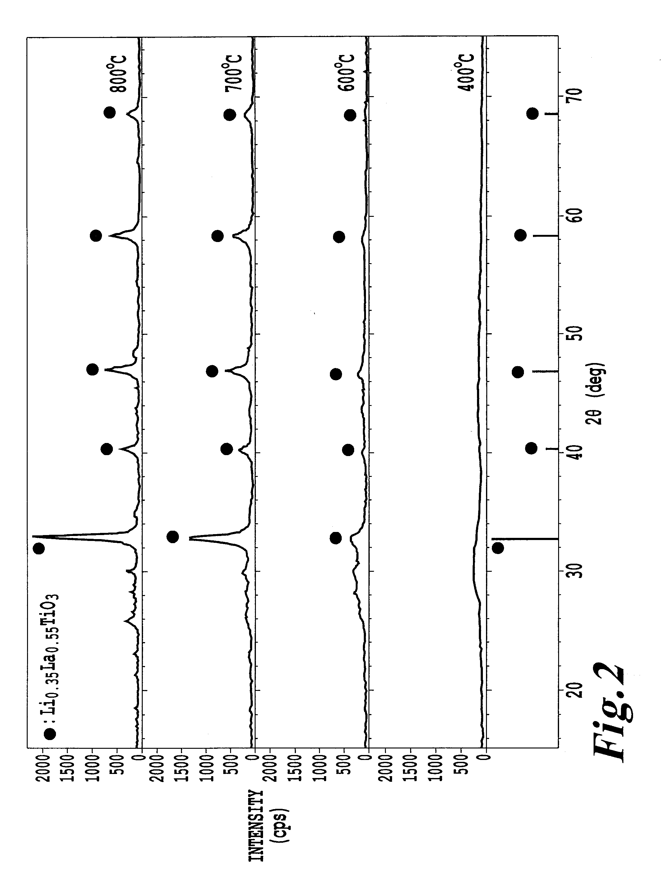 Surface modified lithium-containing composite oxide for cathode active material for lithiun ion secondary battery and its production process