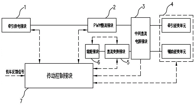 Double-source electric locomotive converter