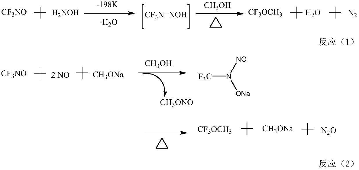 Method for preparing fluorine-containing ether